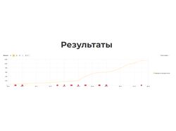 ТОП-3 в Яндекс и Google в сверх конкурентной нише в Москве 