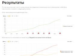 Запуск и продвижение интернет-магазина на OpenCart с нуля