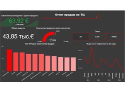 Работа с Excel и Power BI, создание дашбордов