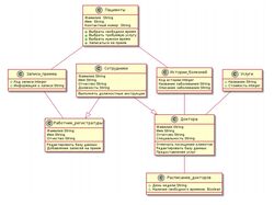 Диаграмма классов для АИС "Больница"