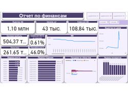 Дашборд в Power BI