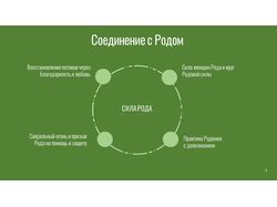 Презентация вебинара