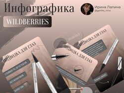Дизайн карточек для маркетплейсов