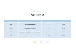 Приложение отображает курсы валют