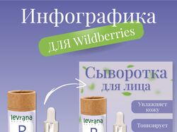 инфографика сыворотки для Wildberries