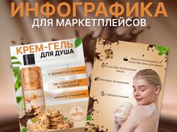 Инфографика для маркетплейсов