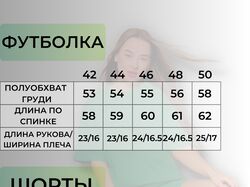 Инфографика для маркетплейсов 