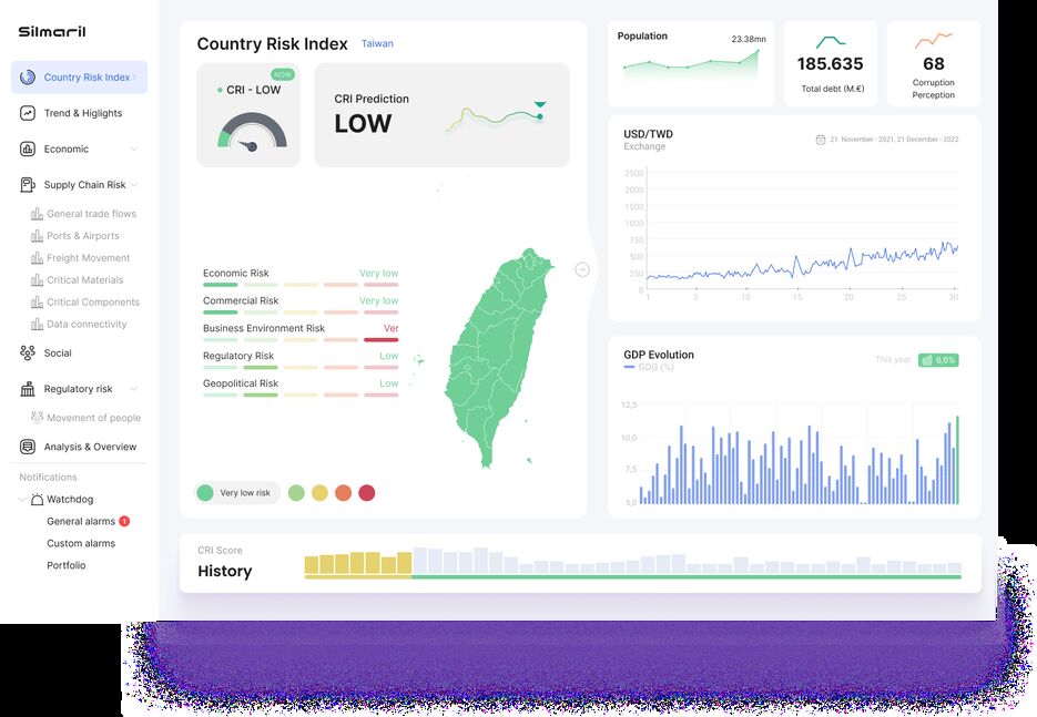 Country Risk Index.png