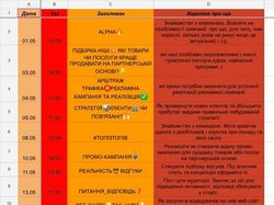 Контент план для старт ап компанії