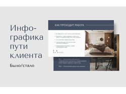 Слайды "Как проходит работа"