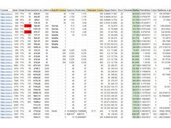 парсер информации Wildberries 