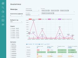 Web-приложение с аналитикой