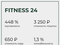 FITNESS 24 - сеть фитнес клубов в Санкт-Петербурге.