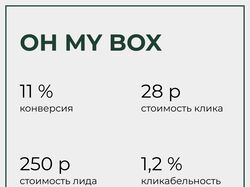 Oh My Box - магазин косметики.