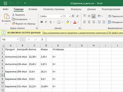 Парсинг Health diet