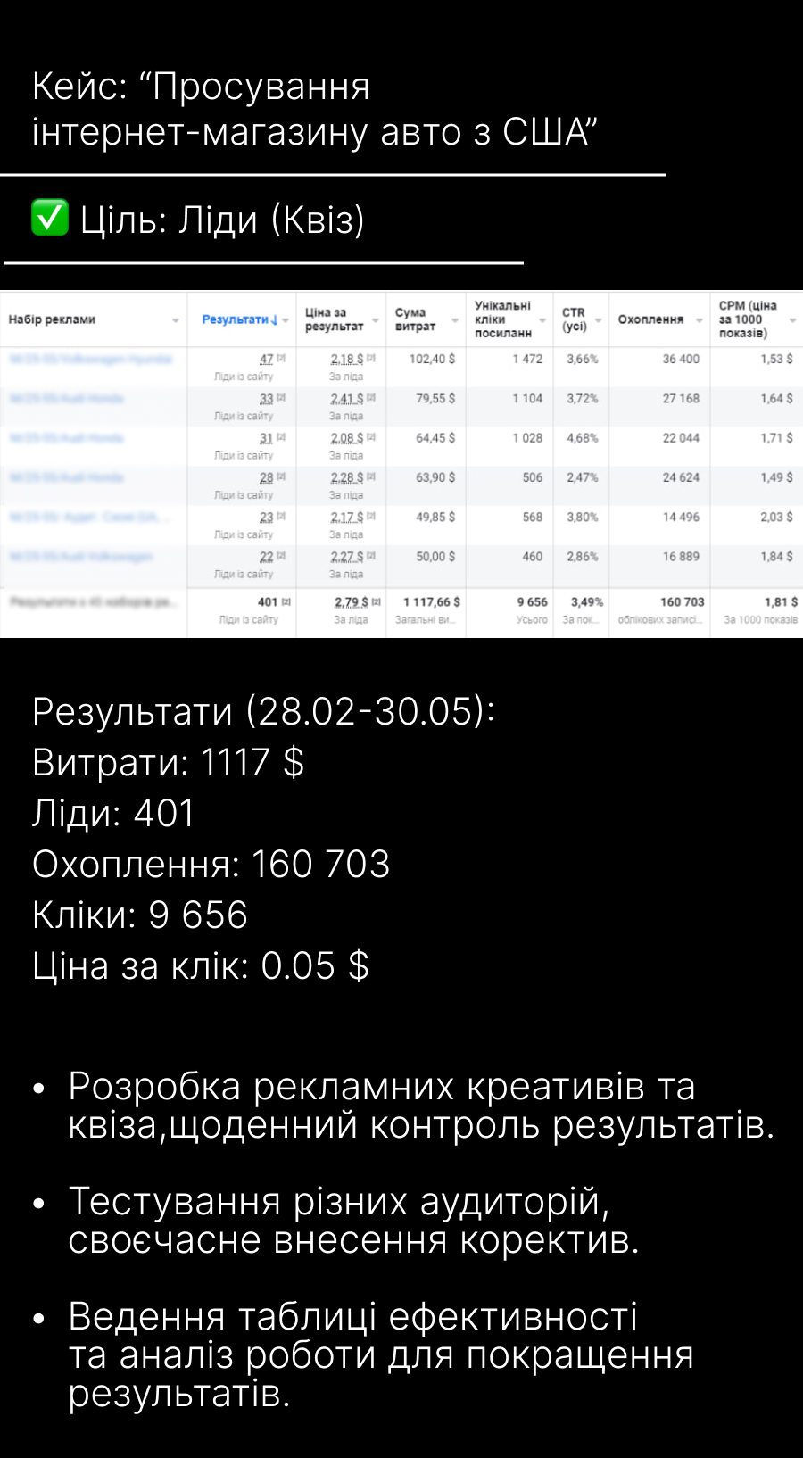 Кейс _Авто з США_.png