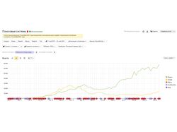 Раскрутка сайта с тренингами по всей России