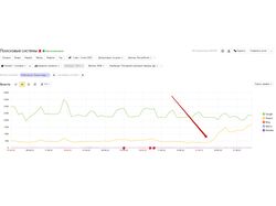 Смена хостинга и переезд сайта на php 8.1