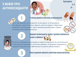 Рекламна інформація про продукт