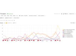 Оптимизация страниц пагинации под города Подмосковья