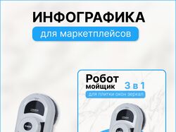 ИНФОГРАФИКА