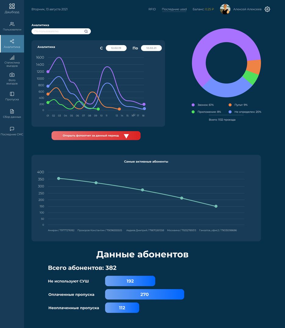 Аналитика.png