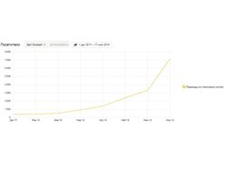 Продажа кондиционеров