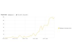 Блог по компьютерной техники