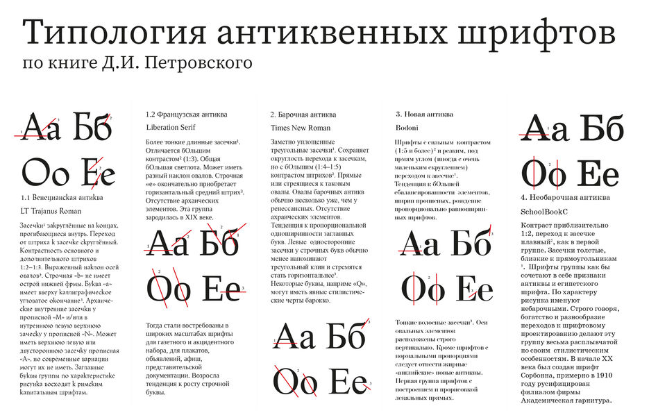 плакат про шрифты.jpg