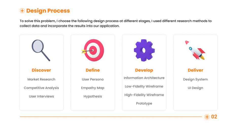 Design Process.png