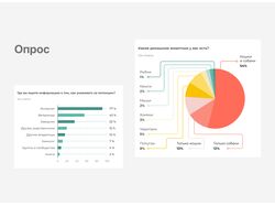 Инфографика, презентация информации и визуализация данных