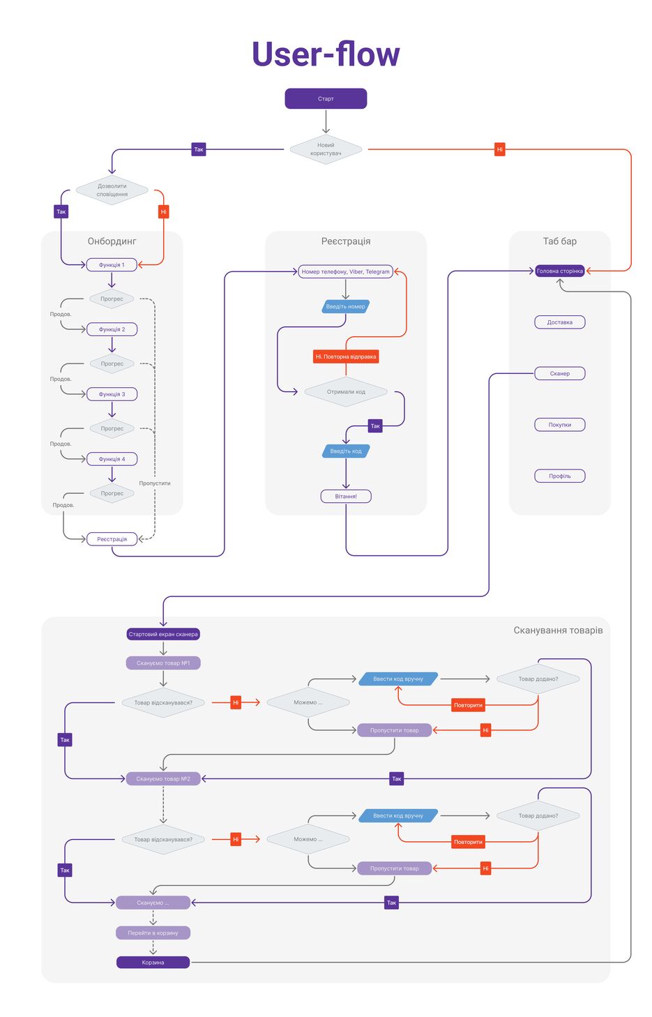 6_user flow.png