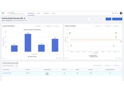 Info platform