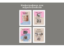 Дизайн карточек для маркетплейсов Wildberries, Ozon