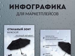 Инфографика карточек для маркетплейсов