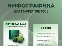 Инфографика карточек для маркетплейсов