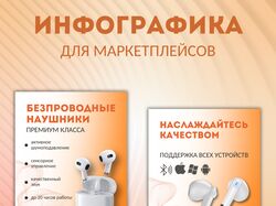 Инфографика карточек для маркетплейсов