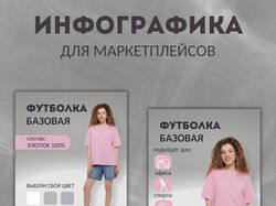 Инфографика карточек для маркетплейсов