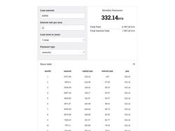 Кредитный калькулятор на JavaScript