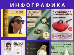 Портфолио копирайтера