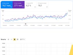 SEO продвижение интернет-магазина военной одежды