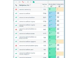 Продвижение клининговой компании