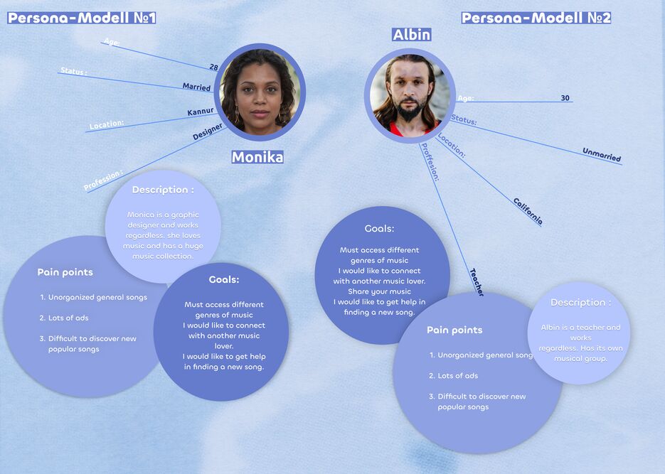 UX-Исследования и модель персон.png