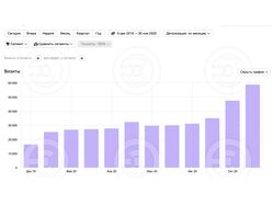 Просування сайту юридичної тематики