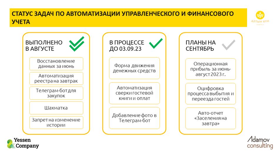 Отчет по проделанно работы за второй месяц.png