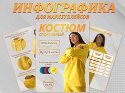Инфографика для маркетплейс