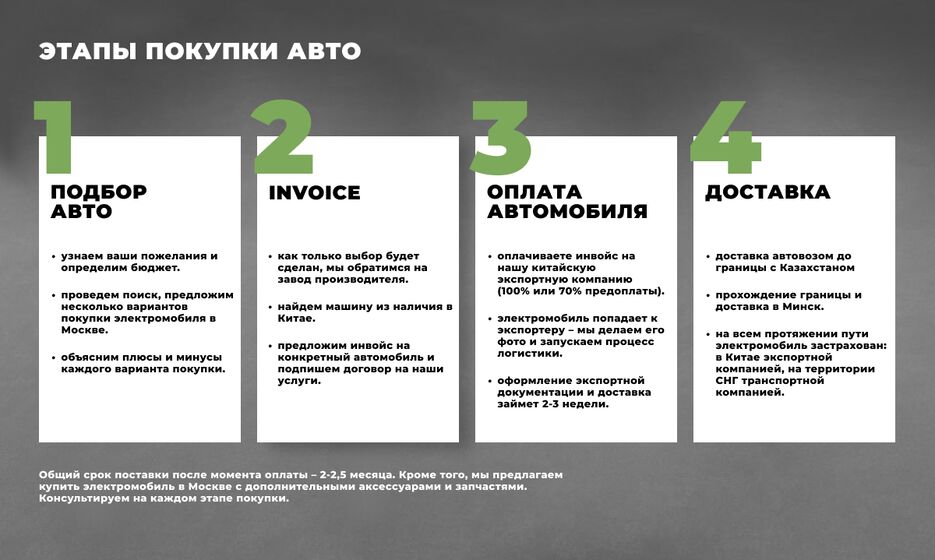 Этапы.png