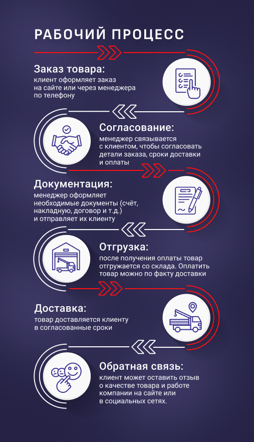 Рабочий процесс 04 02.png