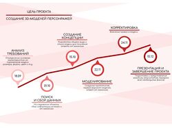 Инфографика Дорожная карта проекта