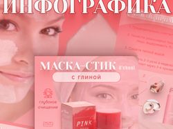 Wildberries/OZON/Инфографика/дизайн/карточка товара
